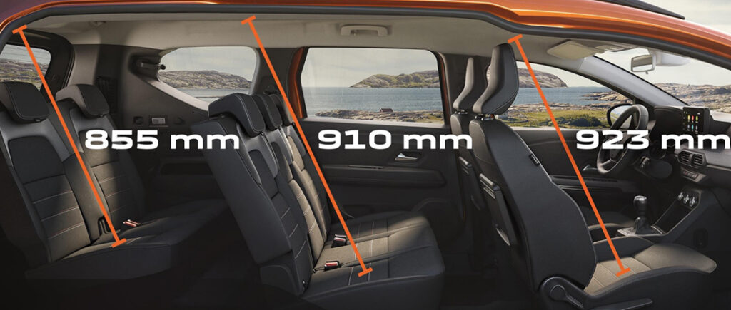 medidas dacia jogger